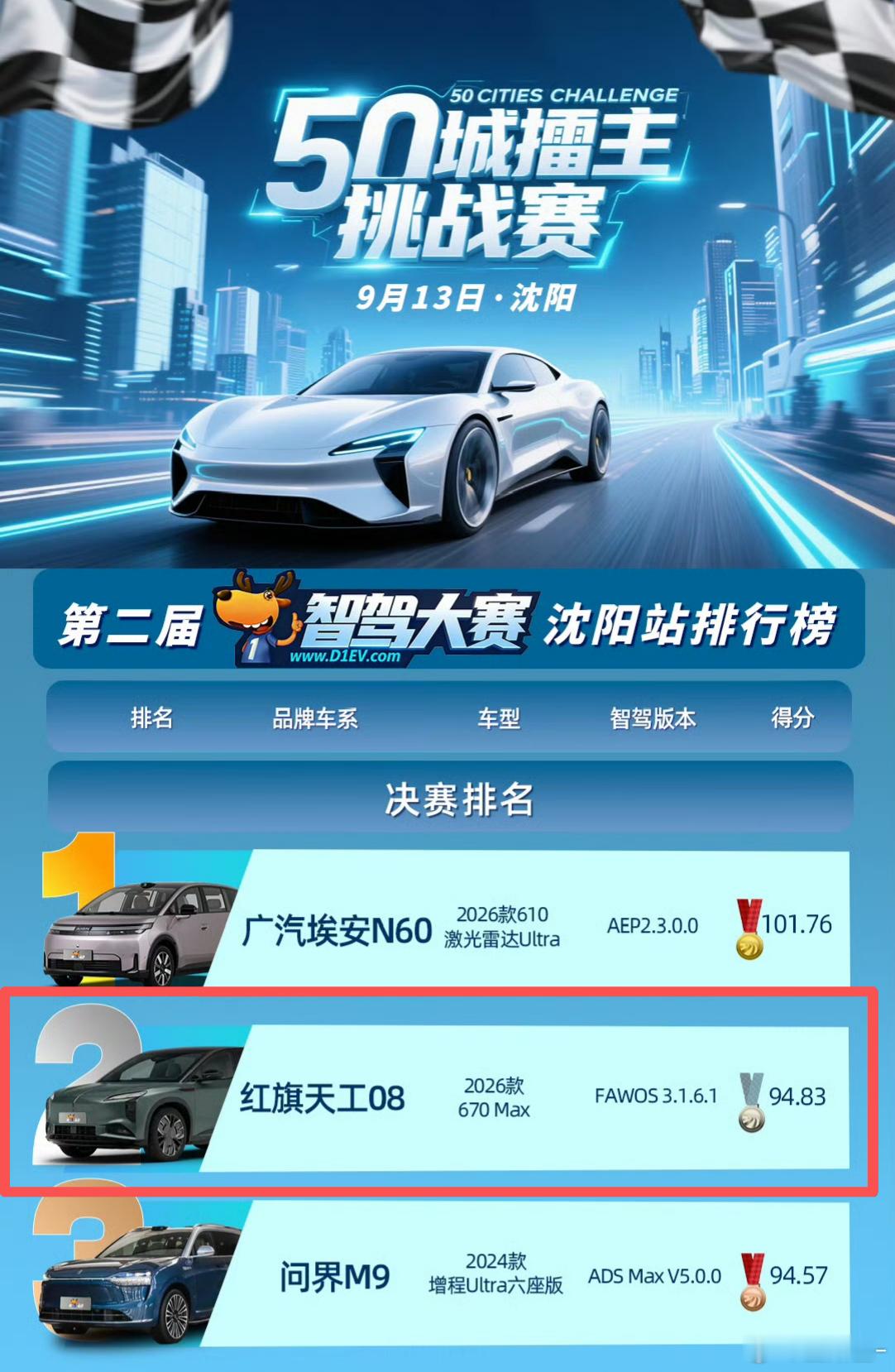 留意到一个智驾比赛，规则也很直给，以全国50座城市为分站比赛，由车主或素人进行参
