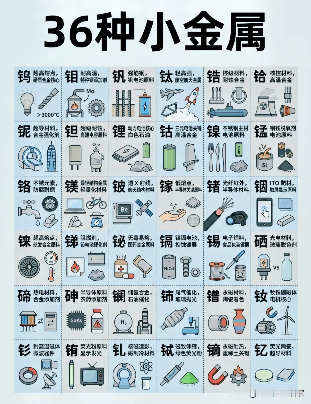 别再只盯着黄金和白银了！这36种“小金属”，才是现代工业的真正命脉！
 
提到金