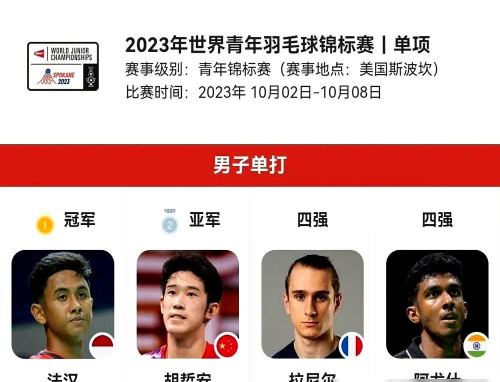 2024年世青赛冠军胡哲安，正在经历最难的成年赛过渡期。
 

他在南昌夺冠后靠