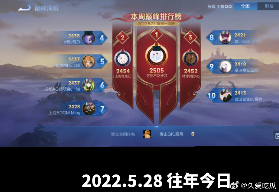 瓜友速报四年前的巅峰前十 可以说是射手的最辉煌时刻第二的玉兔和第八的小年都是2.