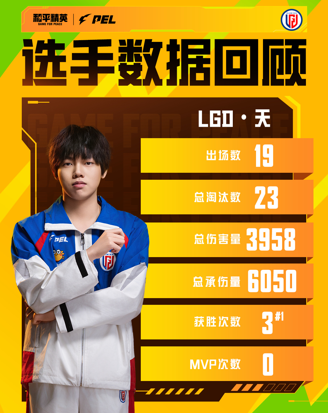 【周冠军数据回顾】 LGD赛点制首冠2026PEL夏季赛以数据维度了解战队及选手