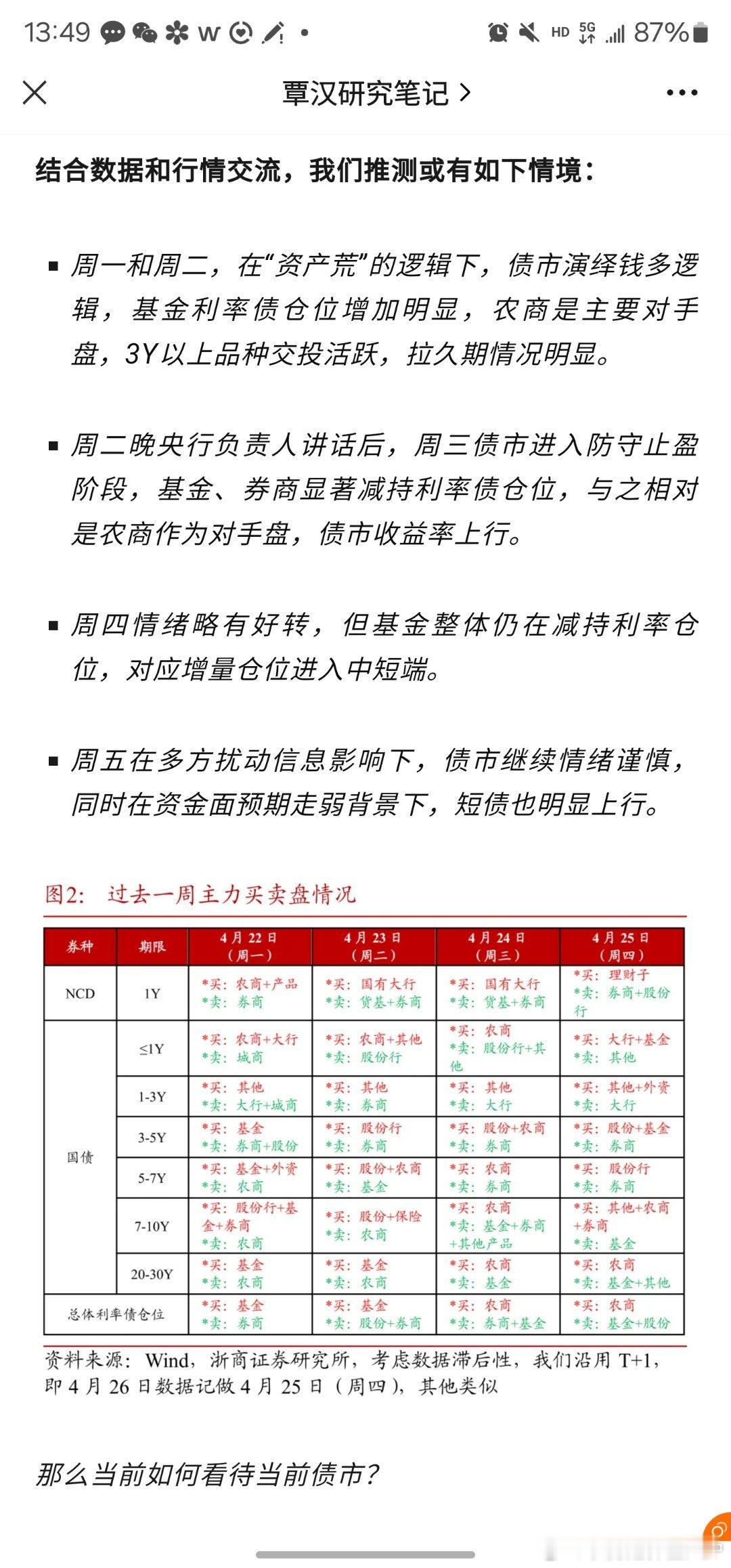 比较债基周三和周五的涨跌幅度，挺能看出投资经理的风格的，虽然周五长端的上行幅度小