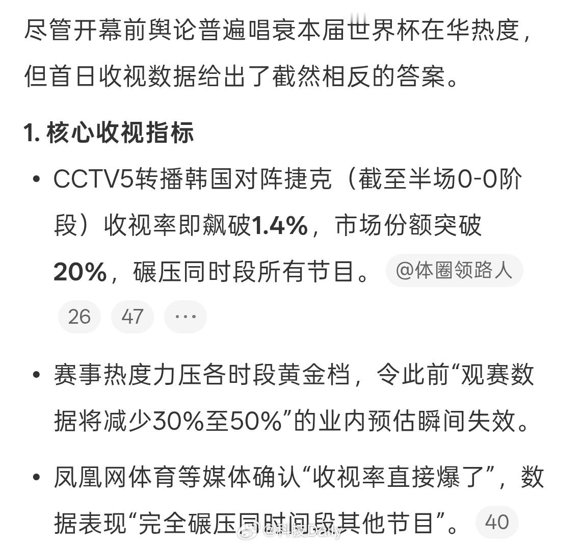 世界杯在中国的收视率爆了一个个都说不看，一个个都在悄悄看，不是说时间不合适么，合