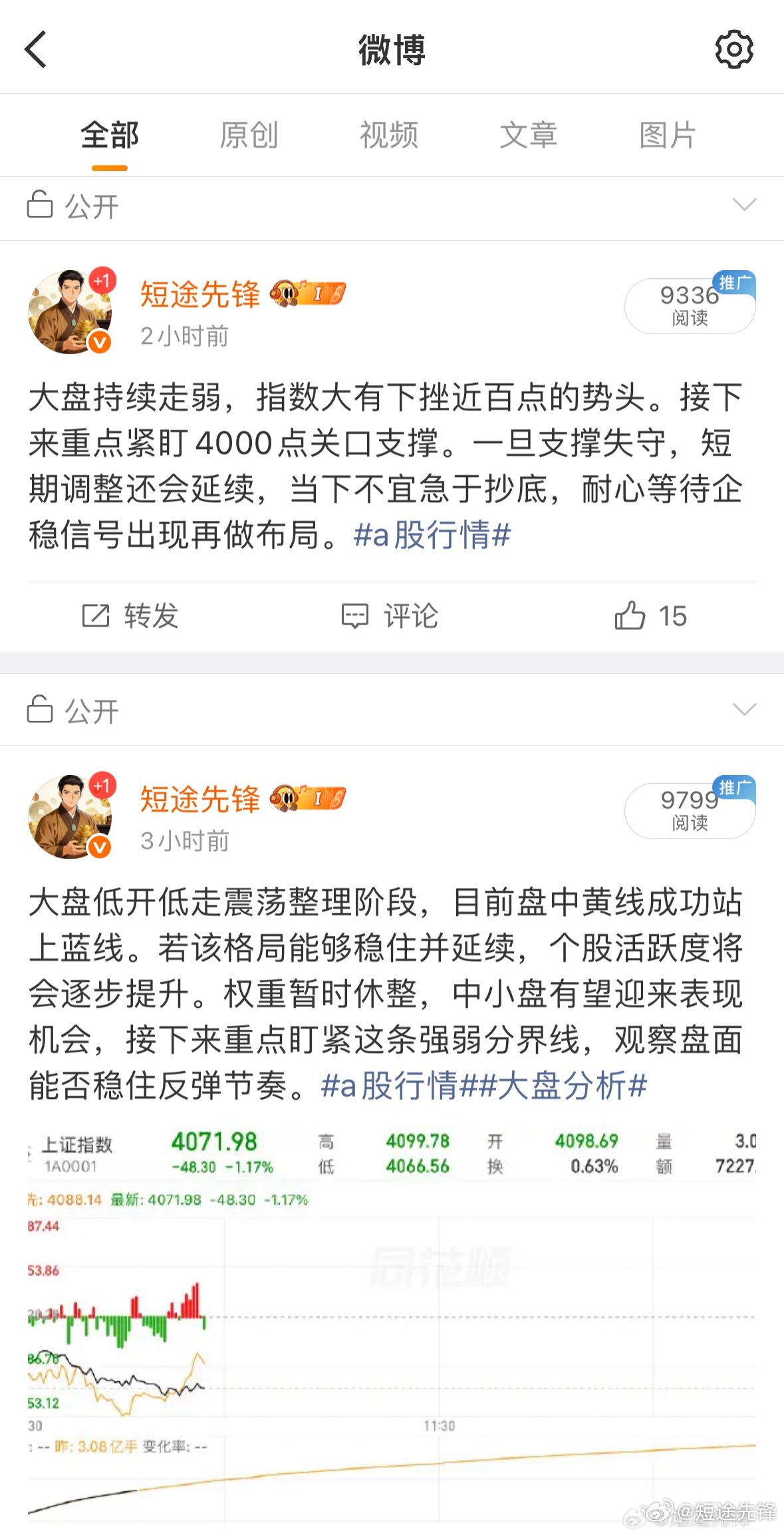 午后开盘走势和早盘预判基本差不多，黄线稳步走高，个股迎来集体反弹。当前市场主线依