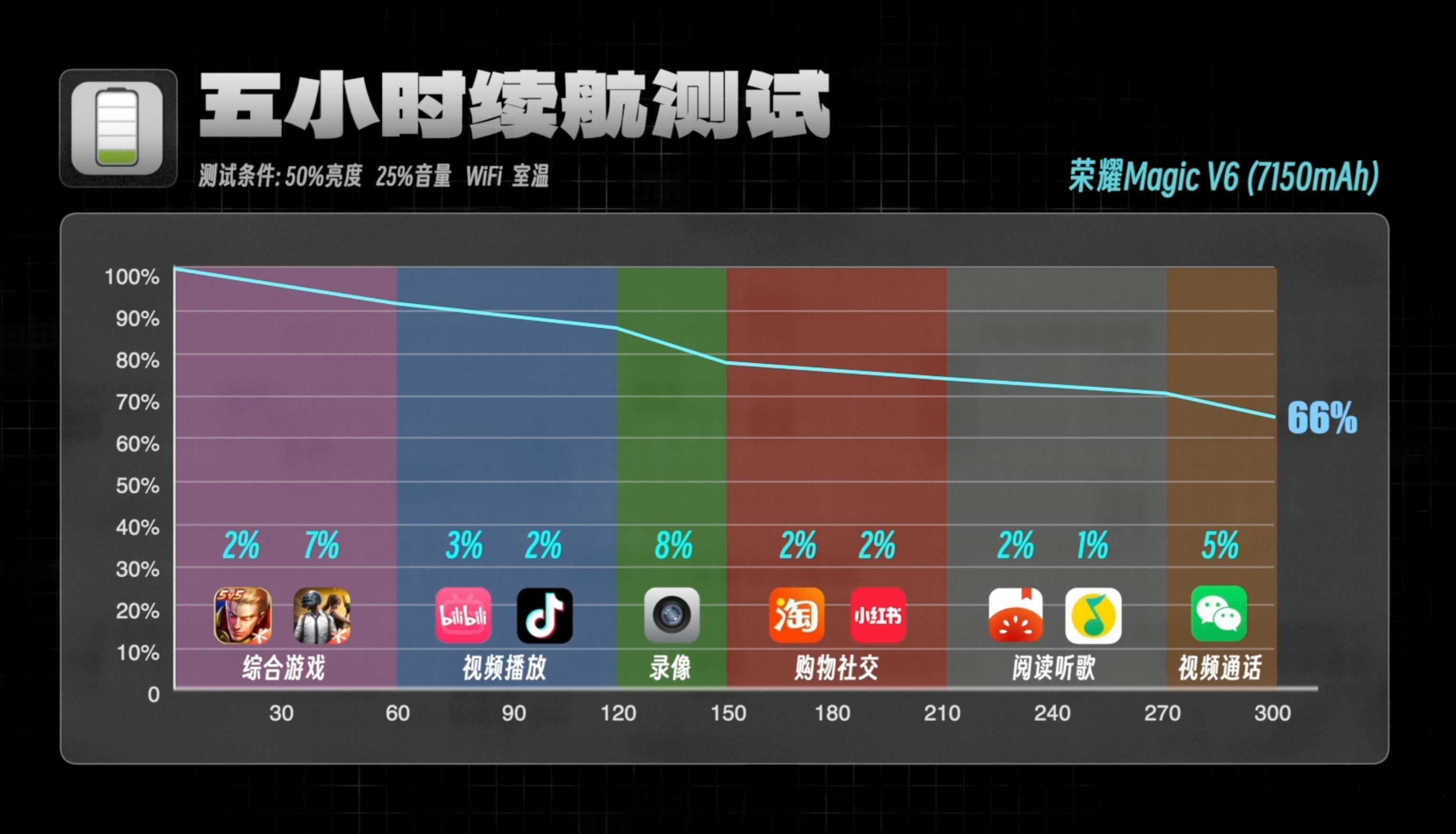 今年折叠屏普遍大电池，不止一众国产机突破7000mAh，就连苹果也要做到和PM接