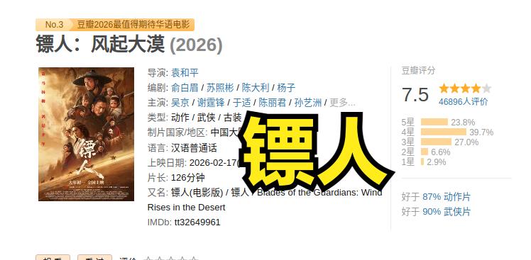春节档6部电影，豆瓣评分：
1、镖人，7.5分！去年徐克射雕才5.2！票房一般，