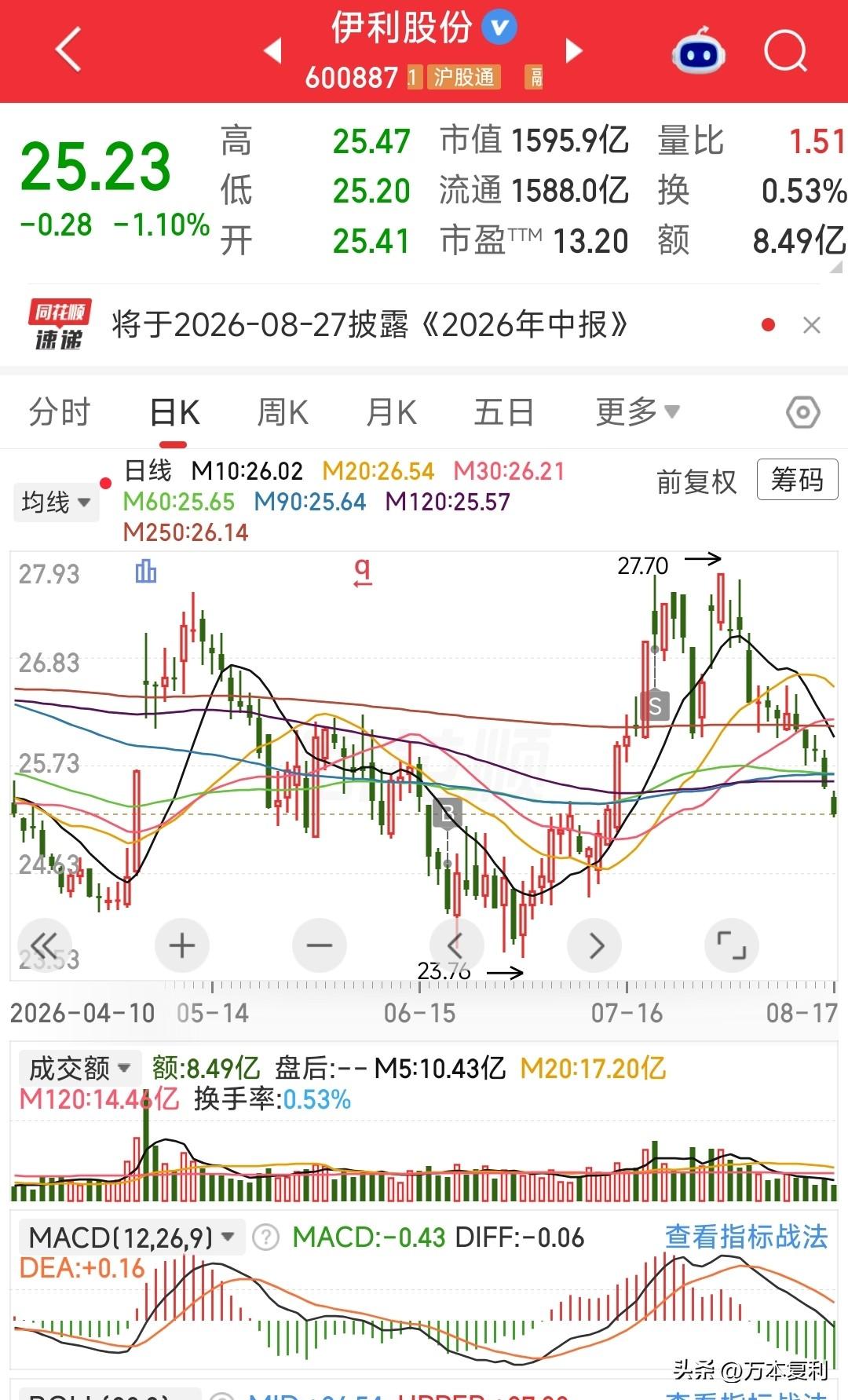 白酒可以不喝，难道牛奶也不喝了吗？