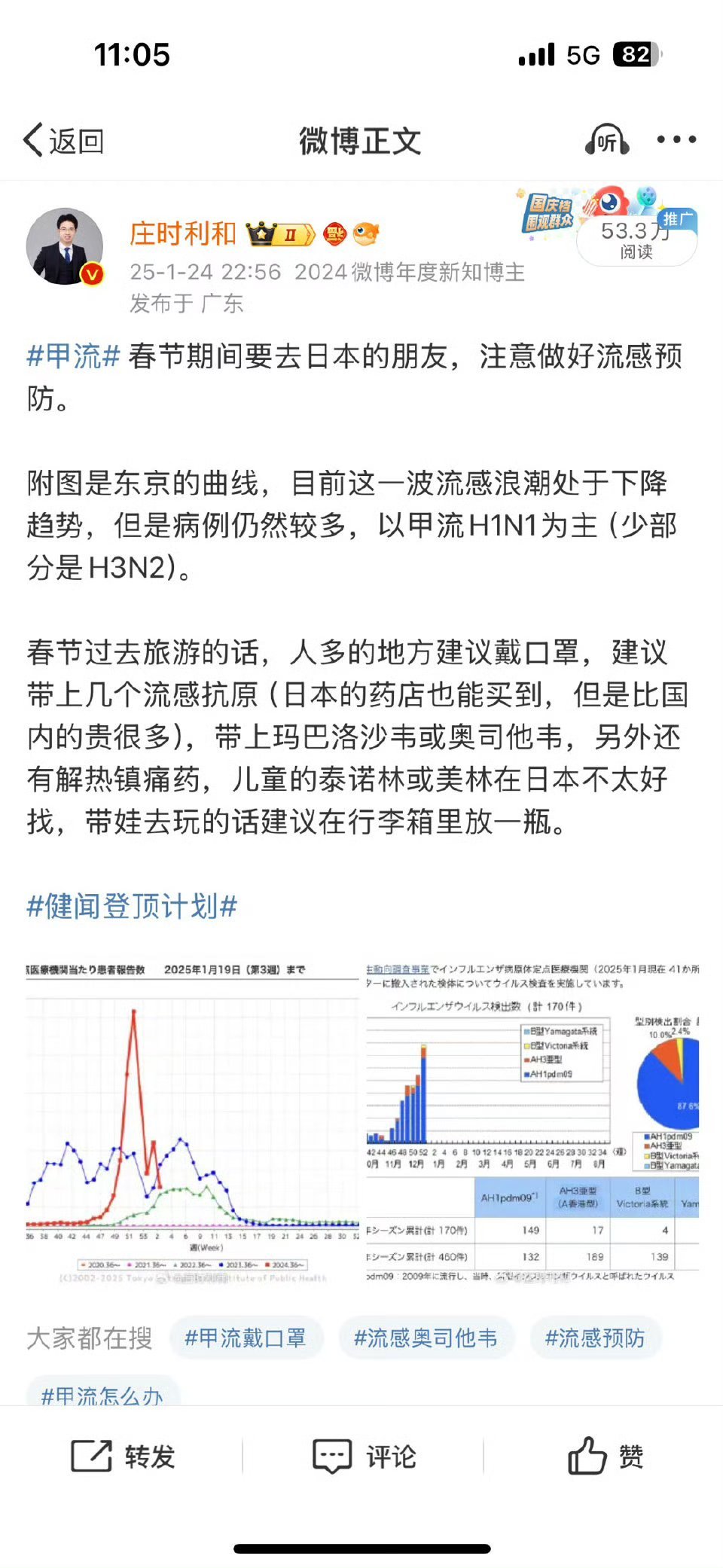 日本流感 我们行李箱一年到晚都会放一个药箱，里面会放美林等退烧药。 