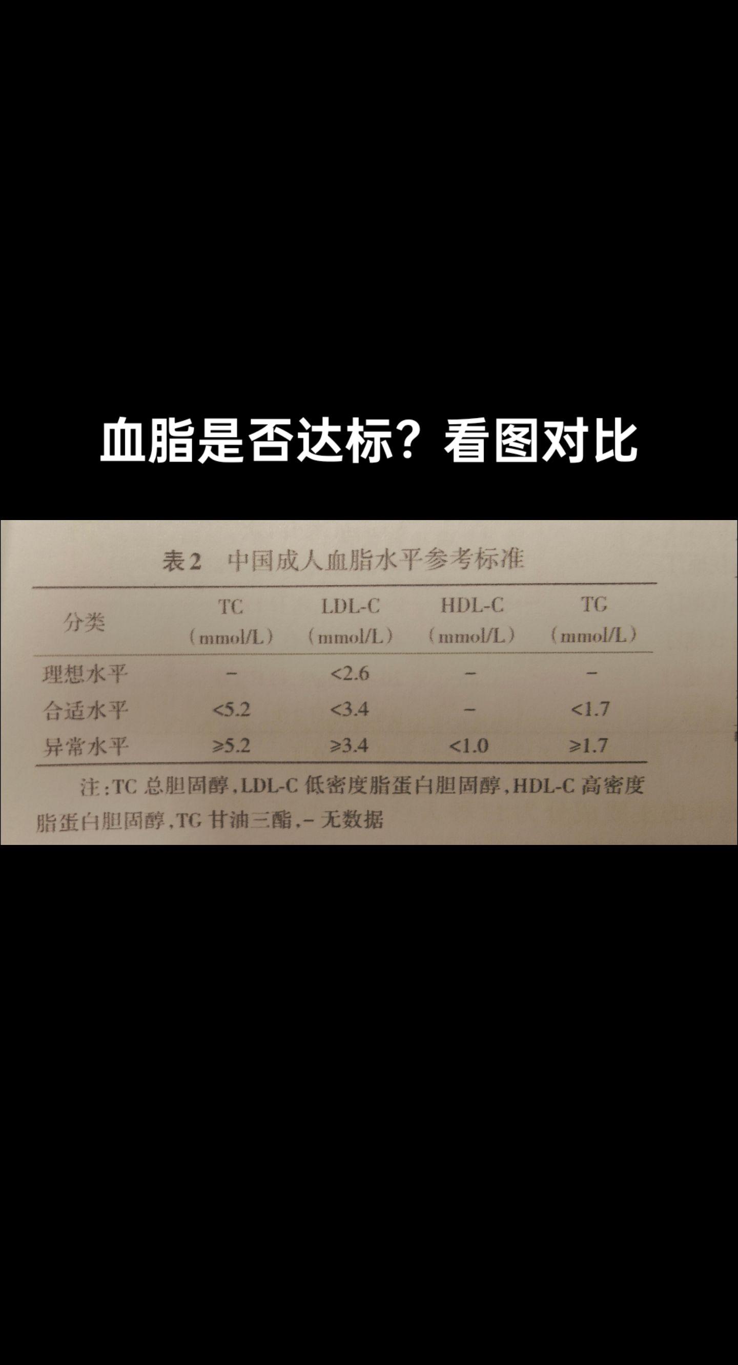 医学科普