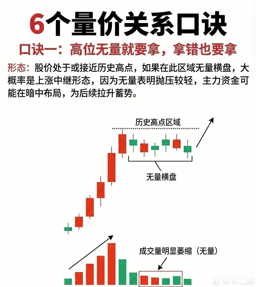 沈腾你干脆躺马丽怀里得了呗6大口诀吃透量价关系！散户也能靠概率赢过主力做交易的人