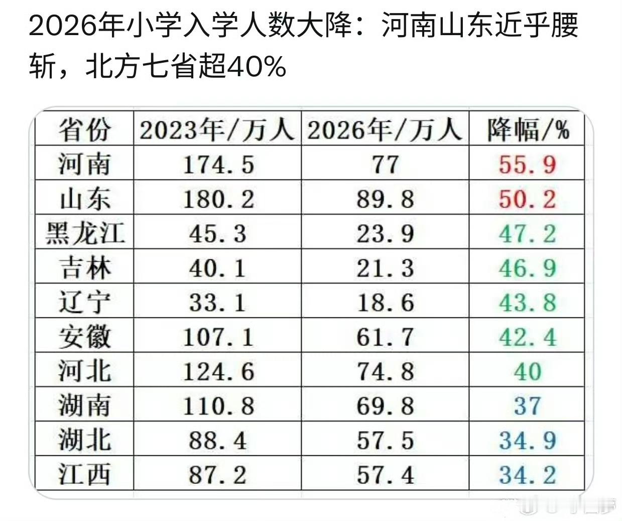 李圆梦[超话]☕ 谈天论地：早年计划生育；如今开放生育，现在放开了却都不愿意生育