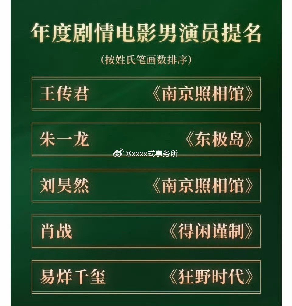 首届CMG中国电影盛典”年度剧情电影男演员王传君《南京照相馆》朱一龙《东极岛》刘