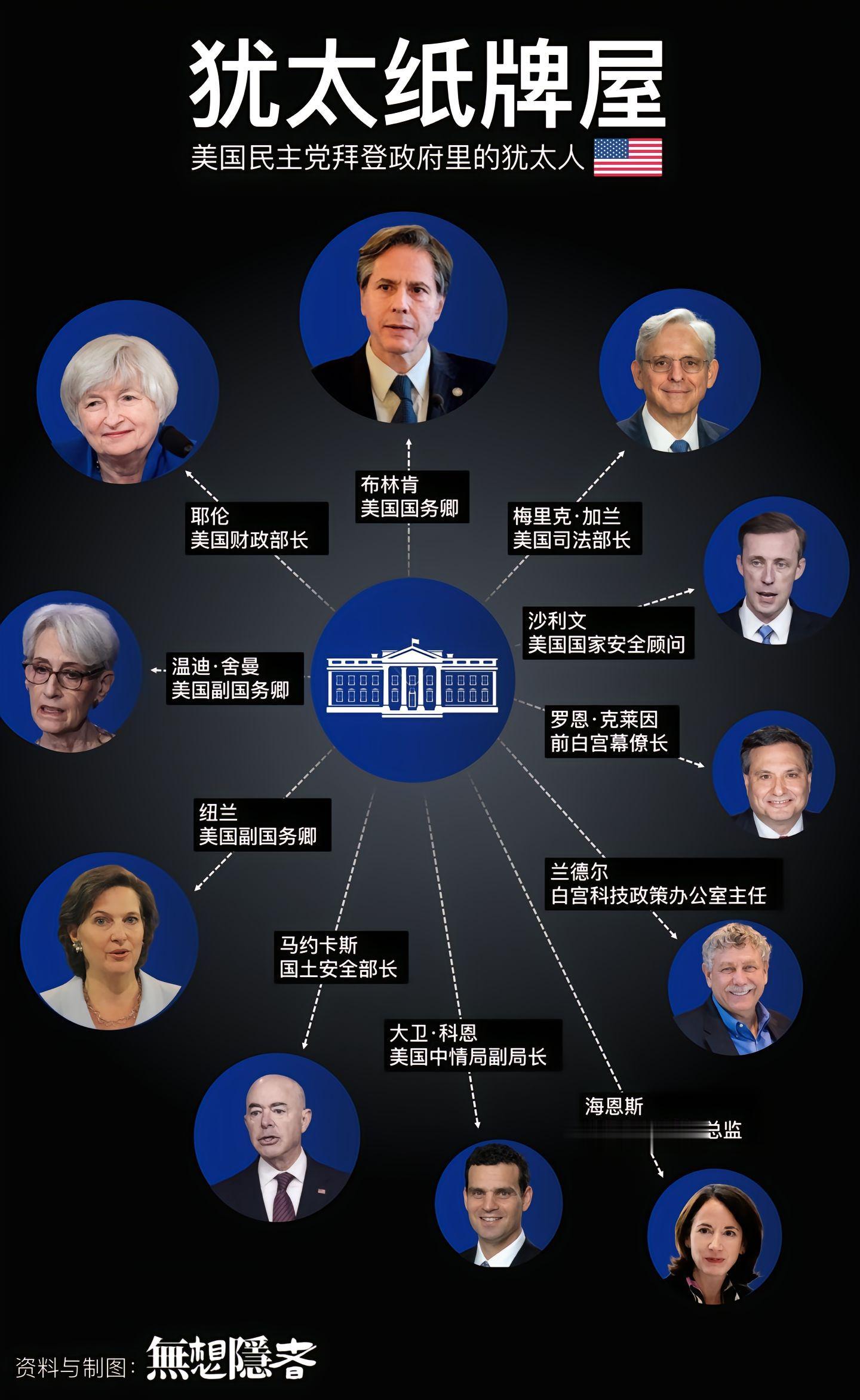 拜登去以色列的目的是啥？给以色列站台，拱火以色列继续干巴勒斯坦，炸医院炸学校炸居