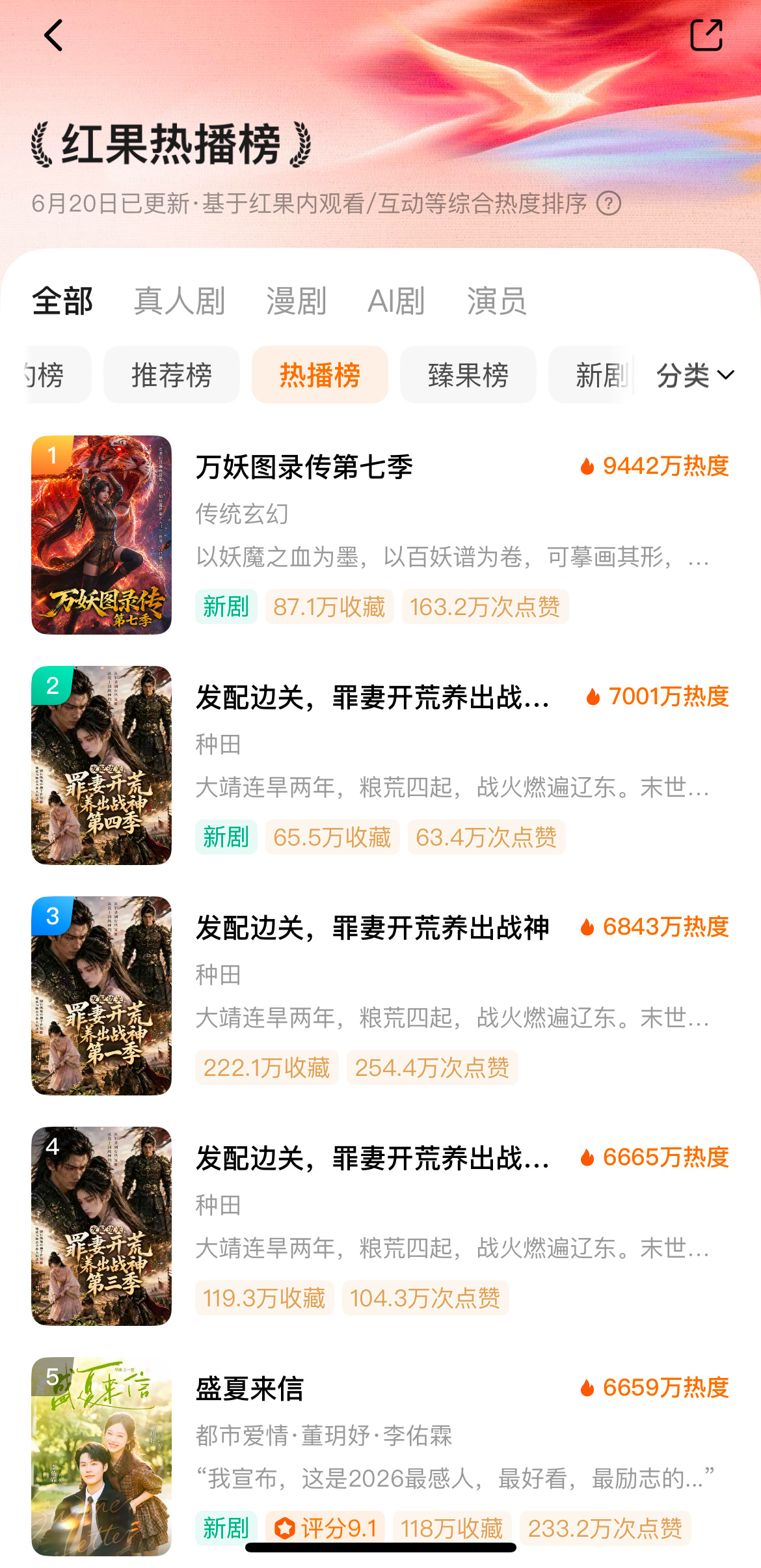 万妖、聚宝盆、三千庇护、狗师妹是一直在追更的连续漫剧系列，虽然制作上偶尔不稳定但