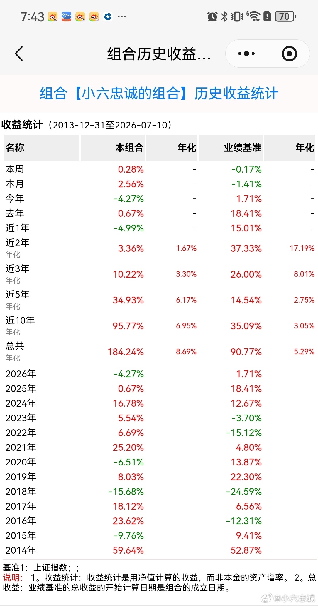 A股反弹能否持续 昨日科创50暴涨8个点，满屏“牛回速归”刷屏，不少人又一窝蜂扎