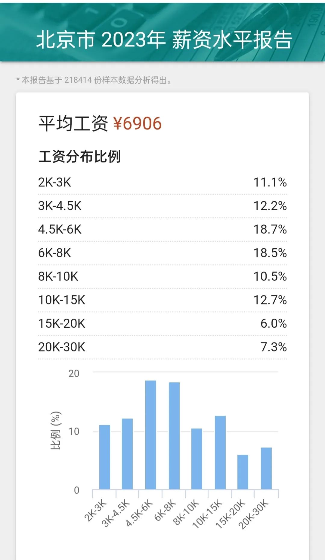 2023年北京各行业真实工资图鉴