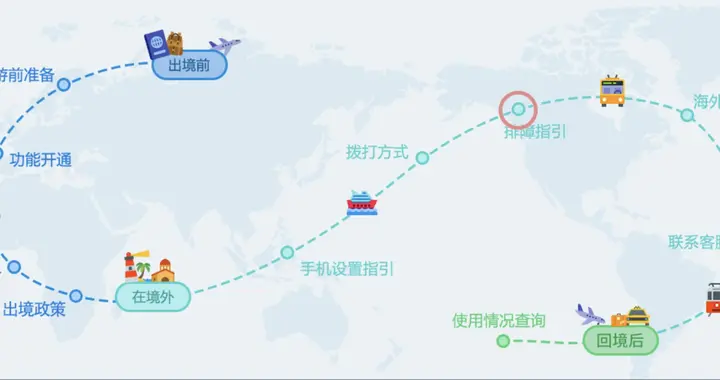 2025年出境上网全新指南发布：5大QA解决国庆出游流量难题