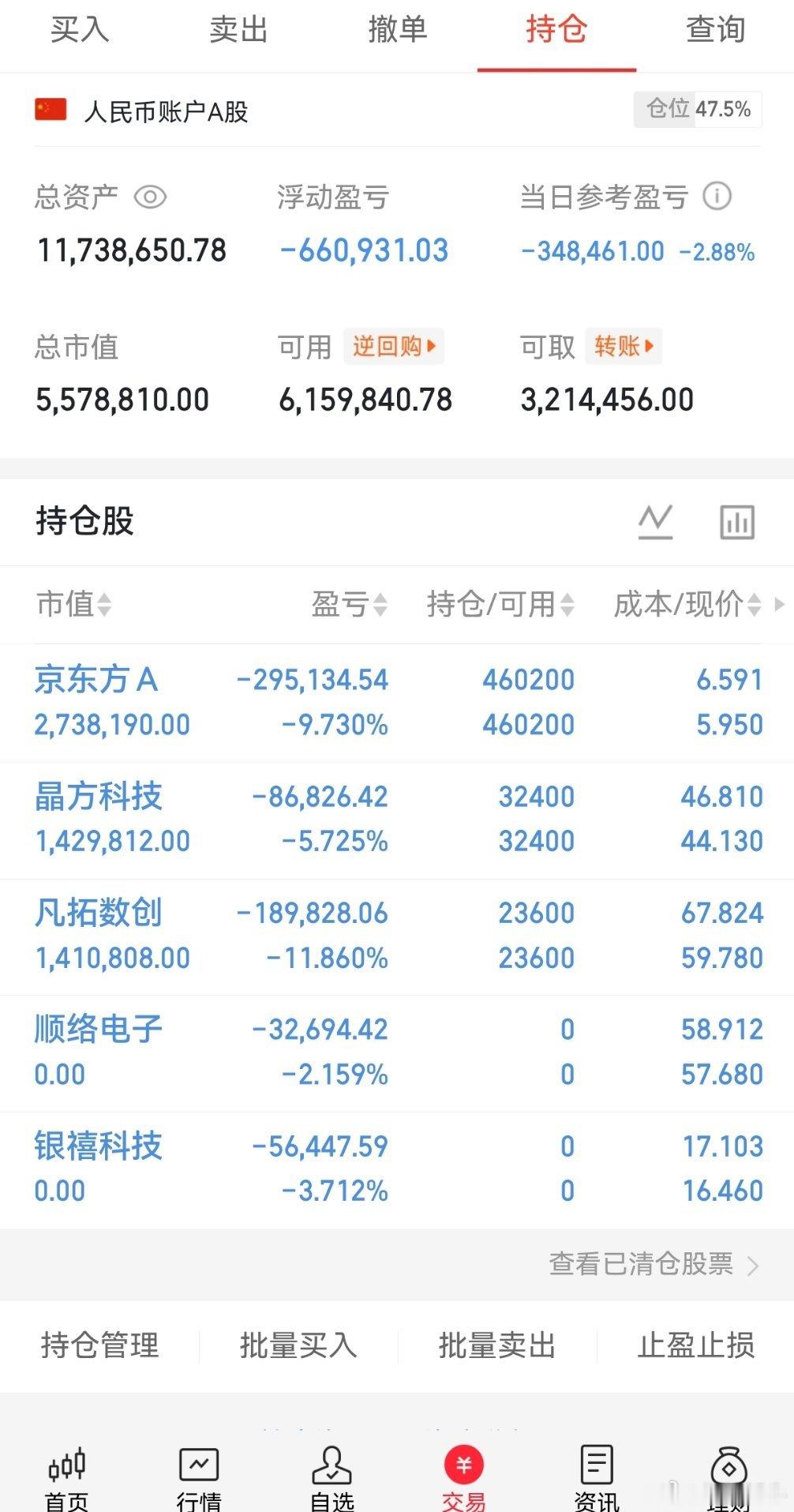 重要通知📢，桃桃  顺络电子，银禧科技已经下车，收到回复178！ 