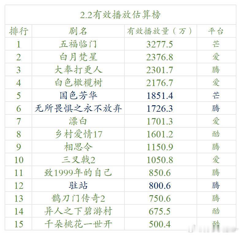 2.2云合估算播放量（明月） 