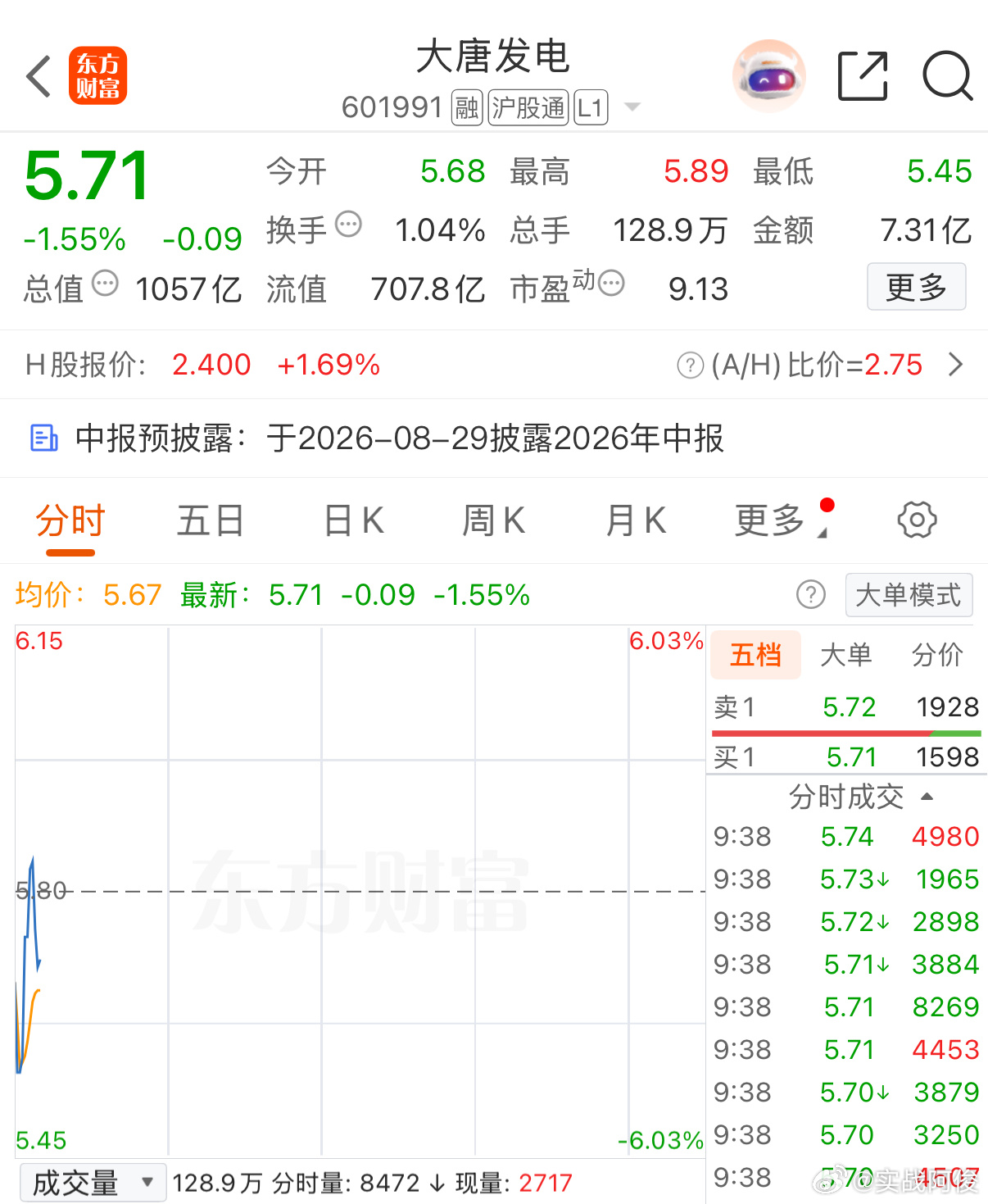 大唐发电逢低关注一把！ 