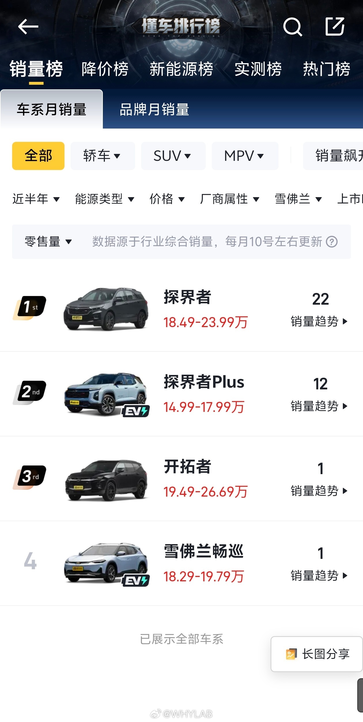 雪佛兰将停止在中国市场销售新车，但不会停产，国内工厂继续生产，只不过全部转做出口