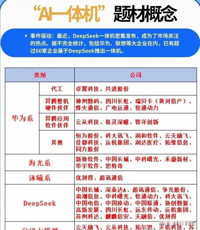 看到AI一体机在股票财经圈子里火起来了，不少朋友都在讨论这东西能不能帮咱们在基金