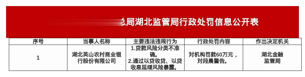 湖北英山农商行被罚60万，涉贷款风险分类不准确等