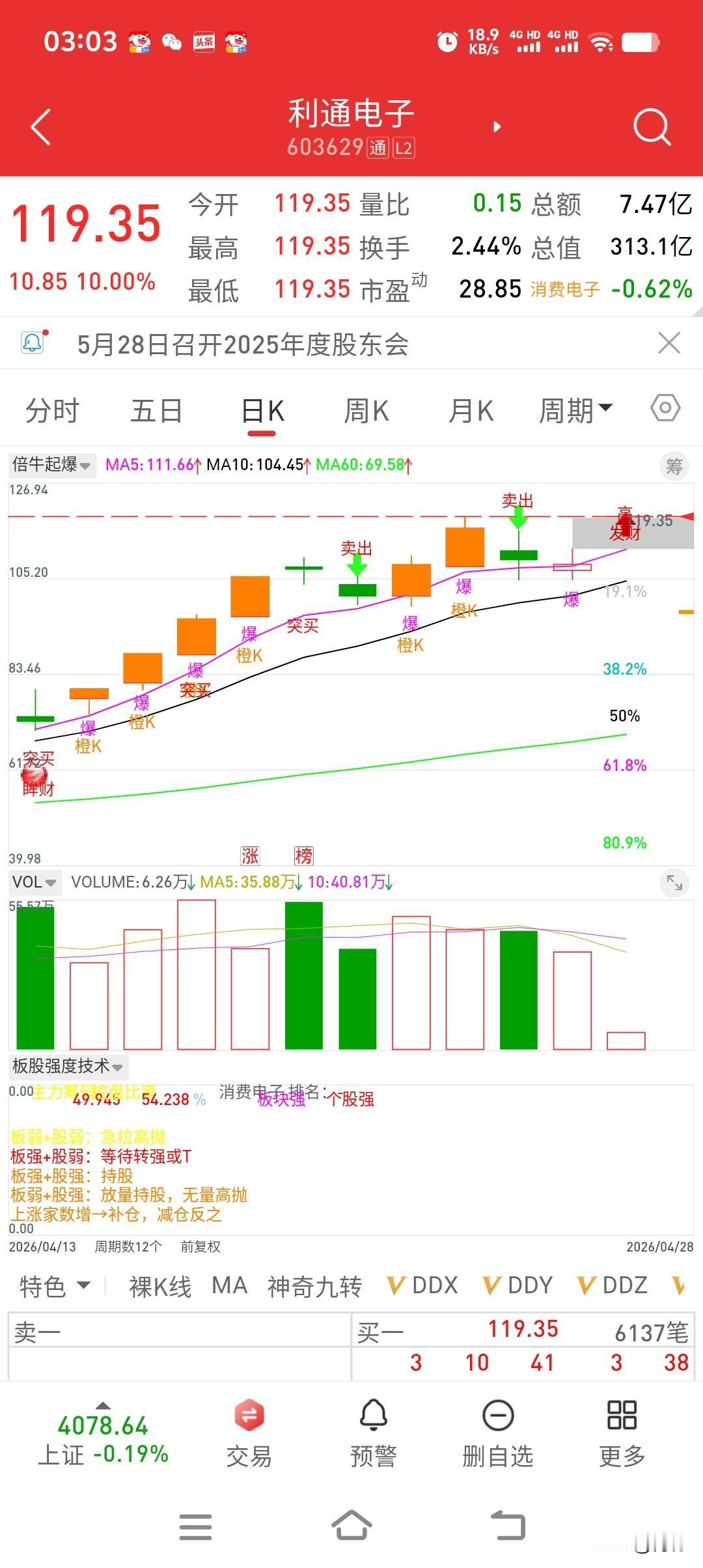 买了三支票，手握两支涨停股，账户竟然还亏了五百块？

说出来你可能不信——今天我