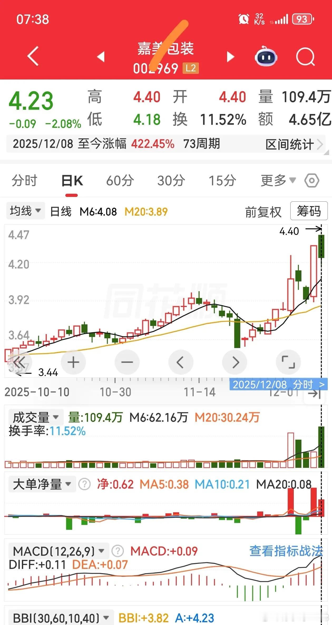 特殊问题，特别解决。这是一种矛盾的信号，大单净量显示正流入，股价不涨反跌。后势有