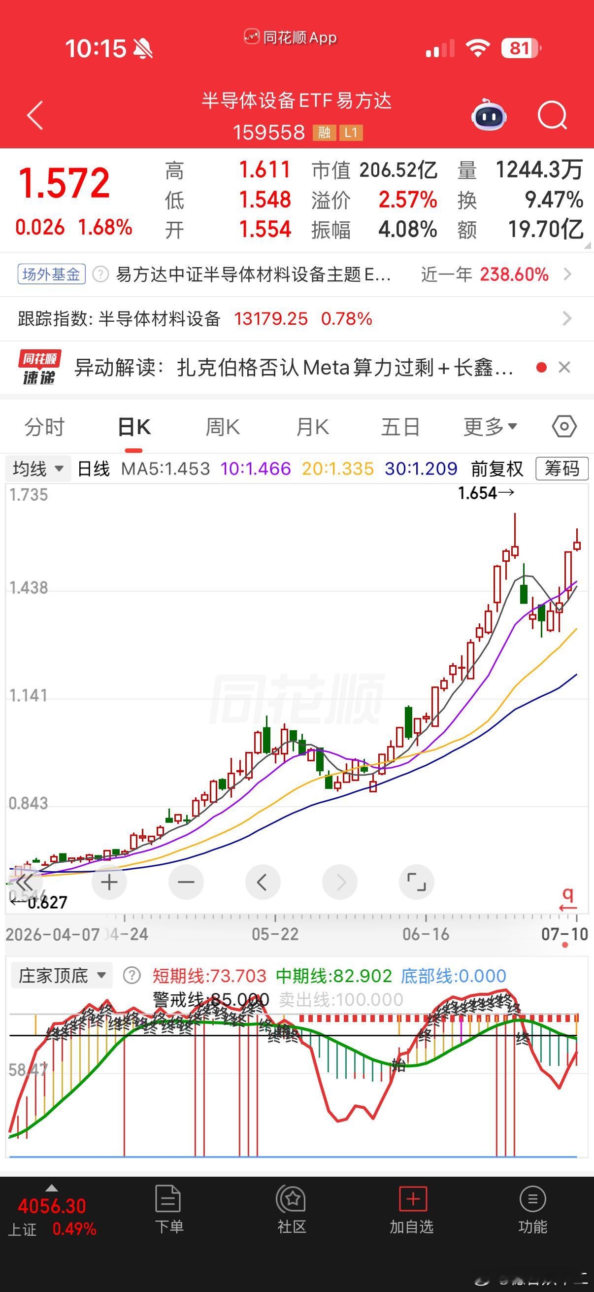 成年人不想做选择的，继续冲半导体设备ETF159558！ 台风巴威又改路线了