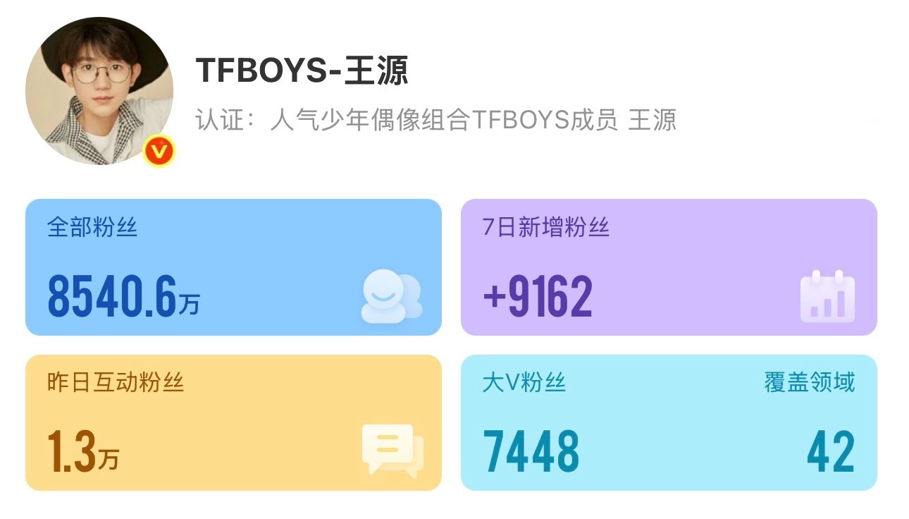 王源7天涨粉近1万谁能不爱他的舞台🎤王源涨粉了王源7天涨粉近1万 ​​​
