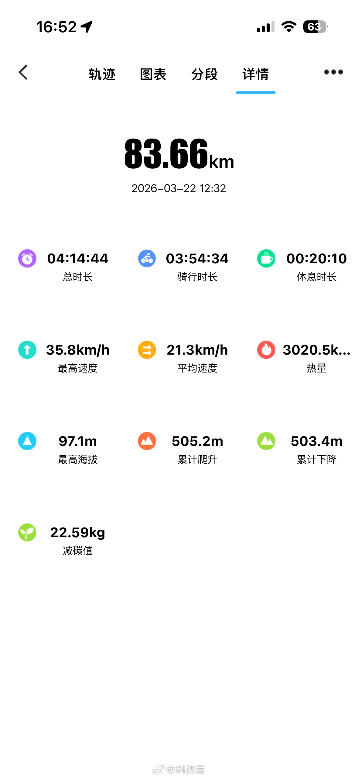 周末骑自行车跑个长途，不小心摔了，还好戴了手套，手心只是擦伤，本来像我这么谨慎的