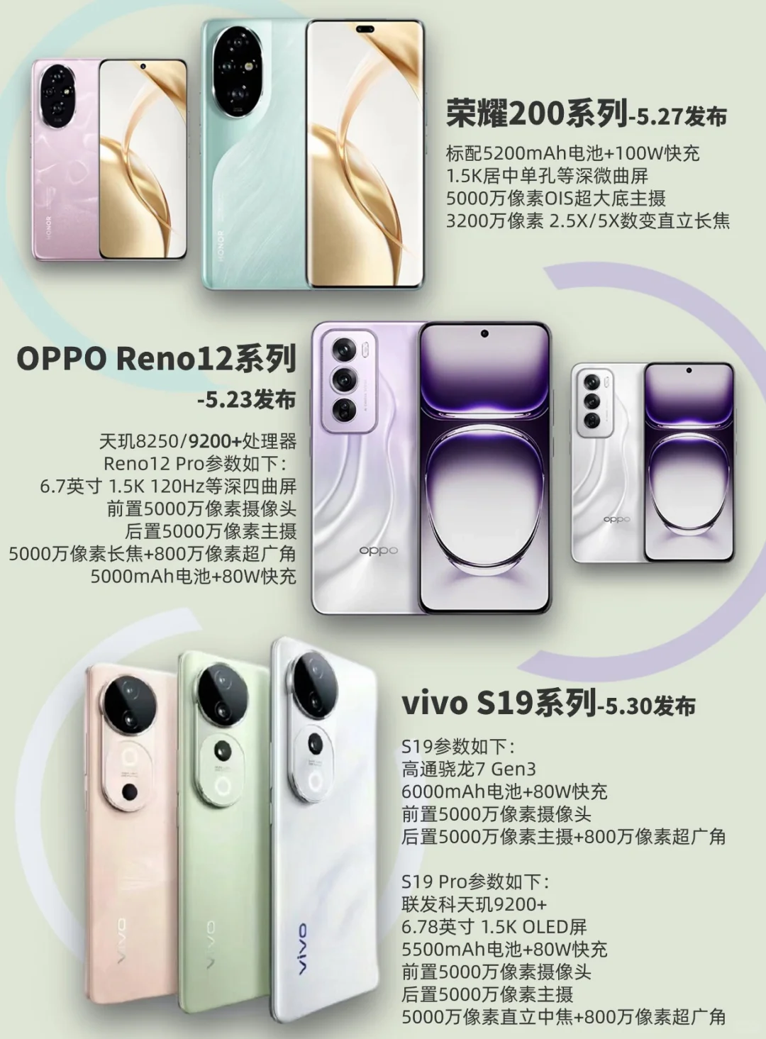 vivo、OPPO、荣耀再次同台竞技？