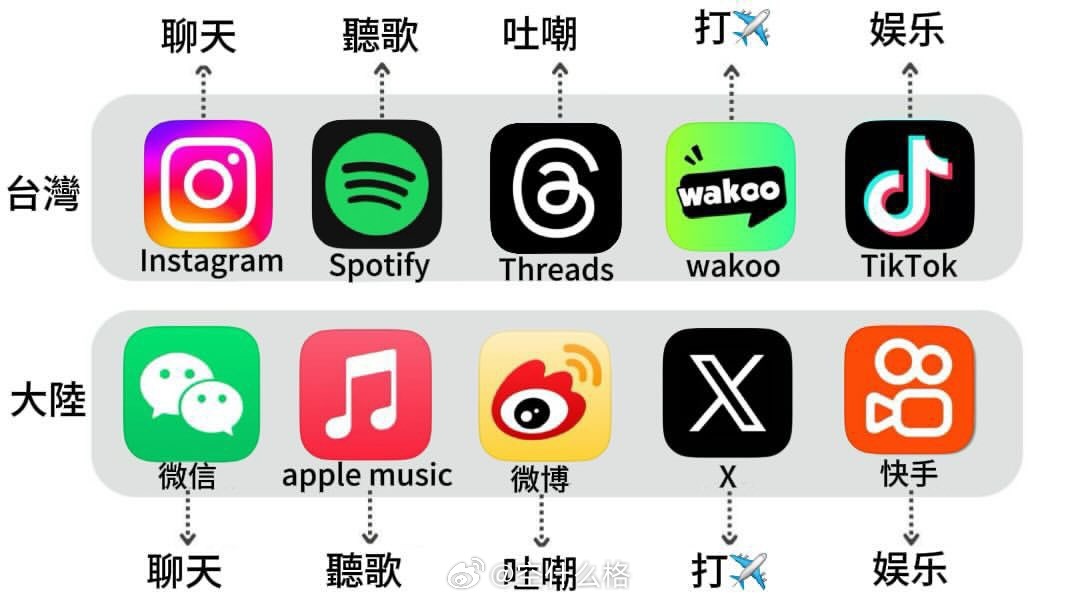 啊哈！X 是用来打✈️用的？我都是用来学习哪个 AI 更牛逼的 ​​​