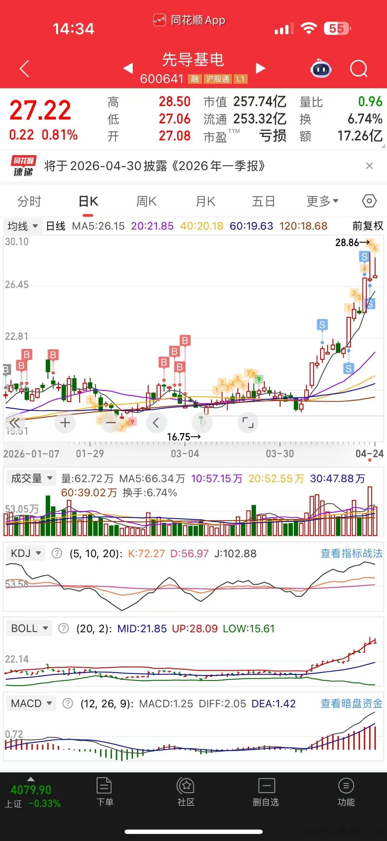 v+群朋友的供图，方向和老鸭是一样的。他也是个小散户，每次只买100手。公司转型