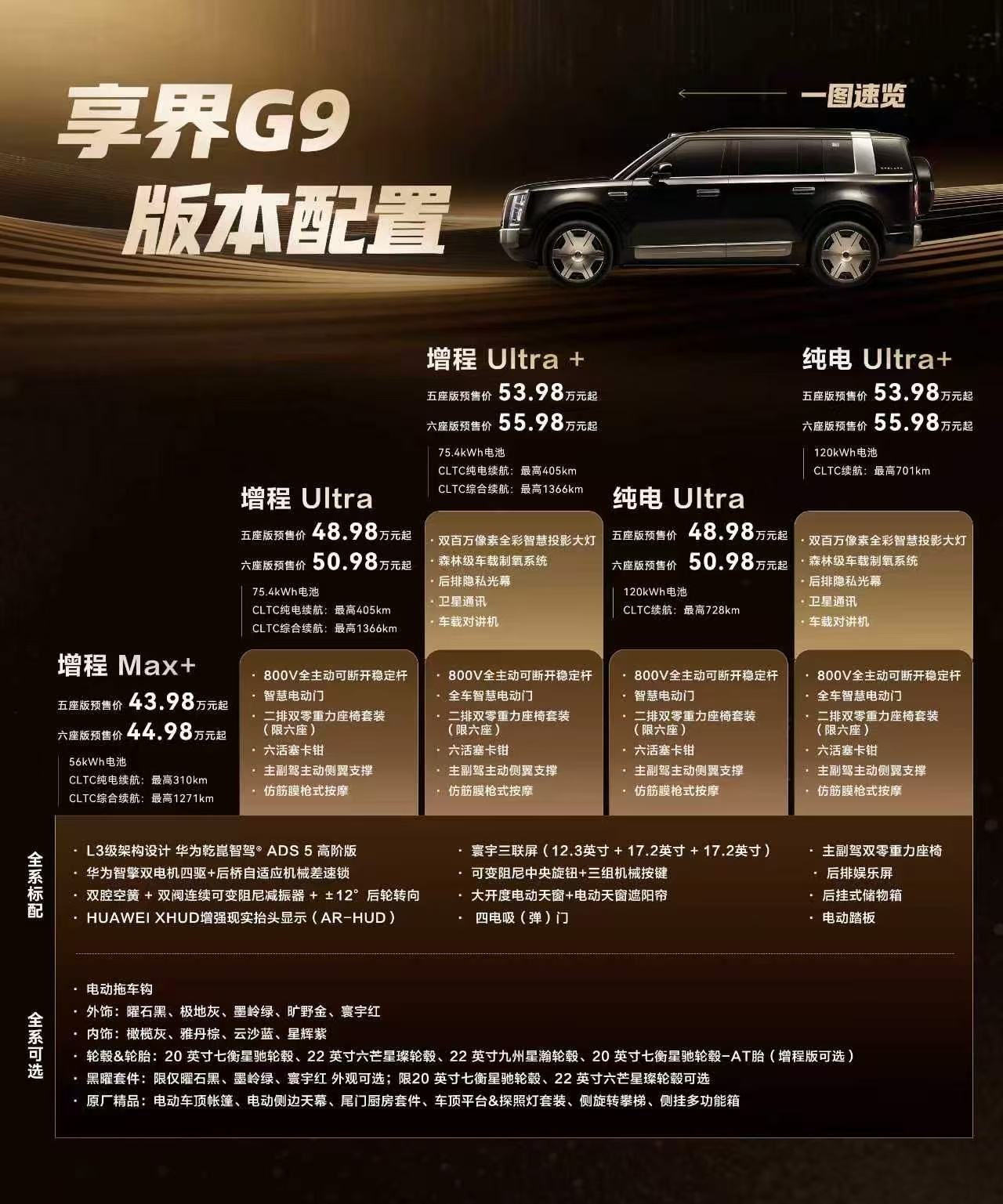 享界g9 各版本区别，入门版可以入手，标配配置很高了