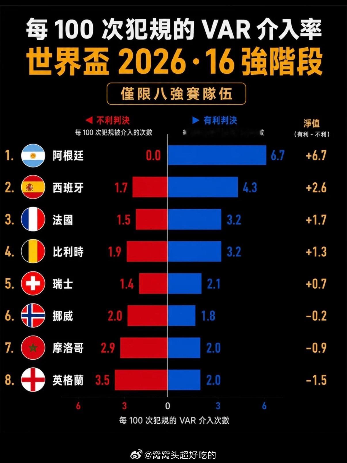 贝林厄姆 赛后打人阿根廷某些不看球的人米真的很会颠倒黑白如果不是这群支持🇮🇱