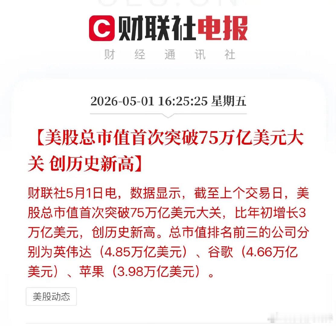 美股今天正式突破75万亿美元，人民币500万亿，A股才110万亿，也就是说，达到