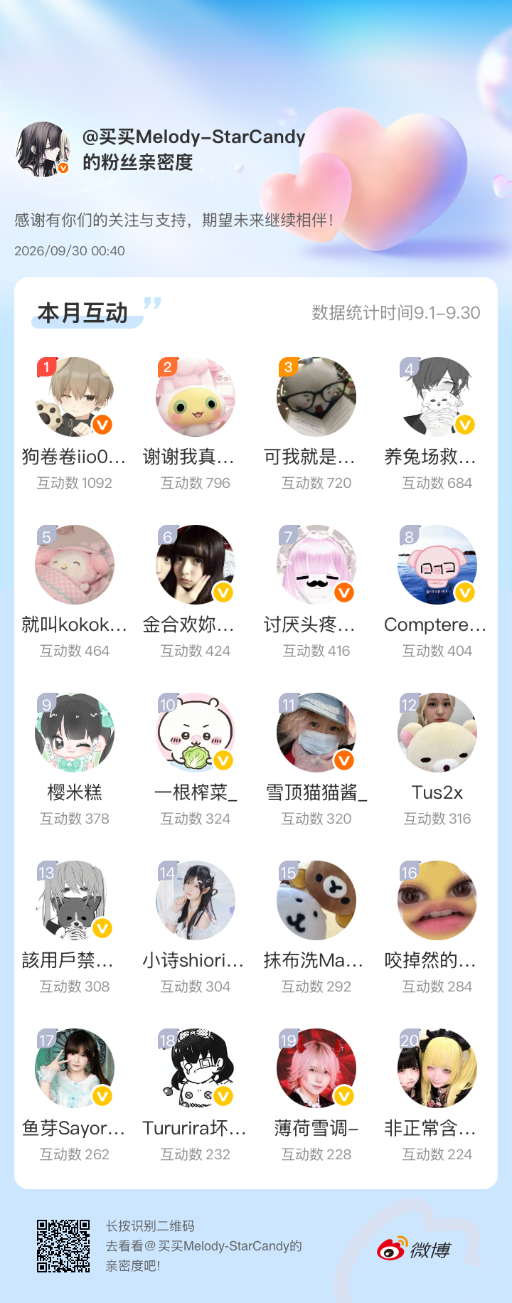 感恩感谢有你们的陪伴与支持，期望未来继续相伴～网页链接微博亲密度粉丝亲密度