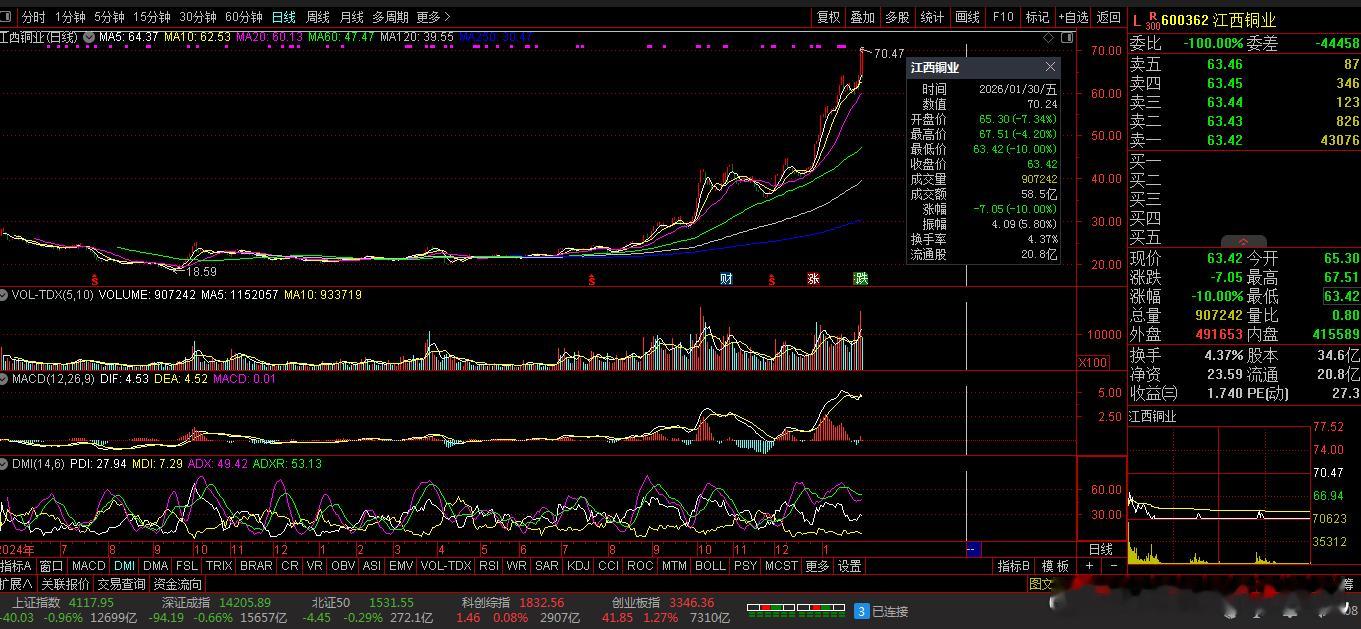 【财富晚茶】蛟龙携款逃逸：01.309收盘主力：资金净流出前20股票导语：作者系
