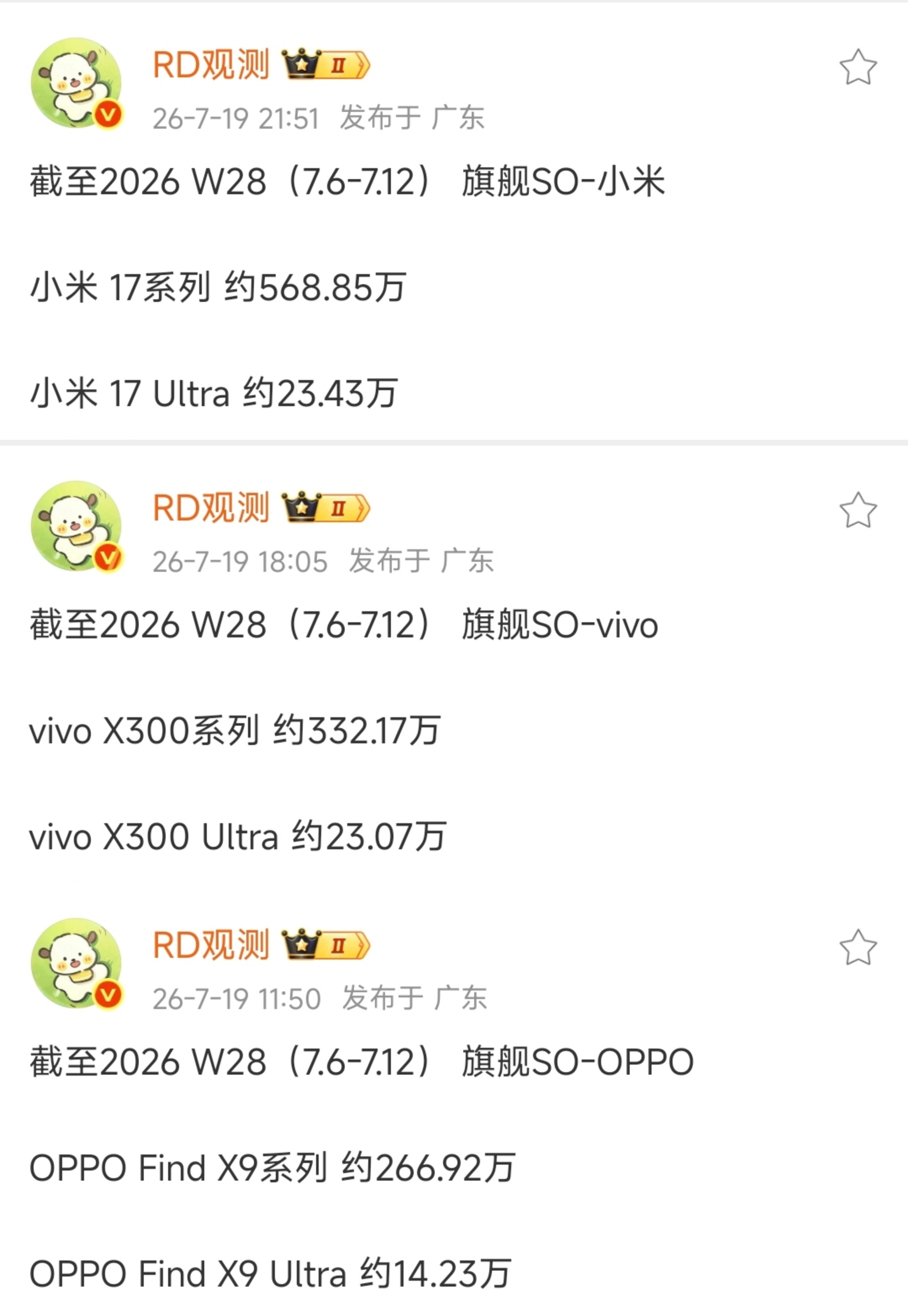 卧槽？vivo超大杯销量，即将反超小米小米 17 Ultra--23.43万台v