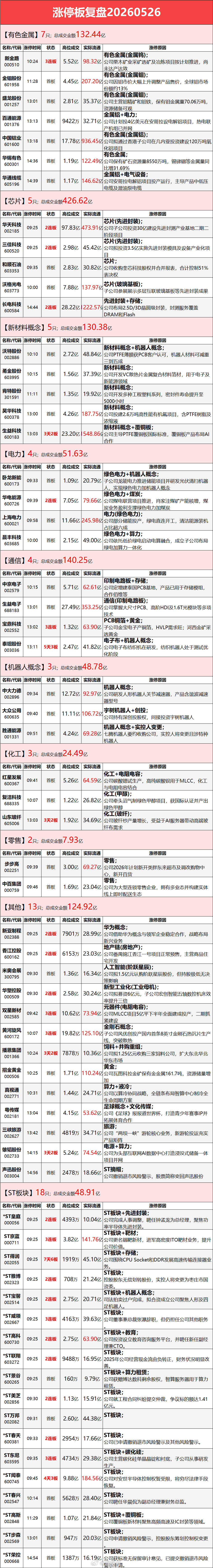 5.26涨停板复盘 
