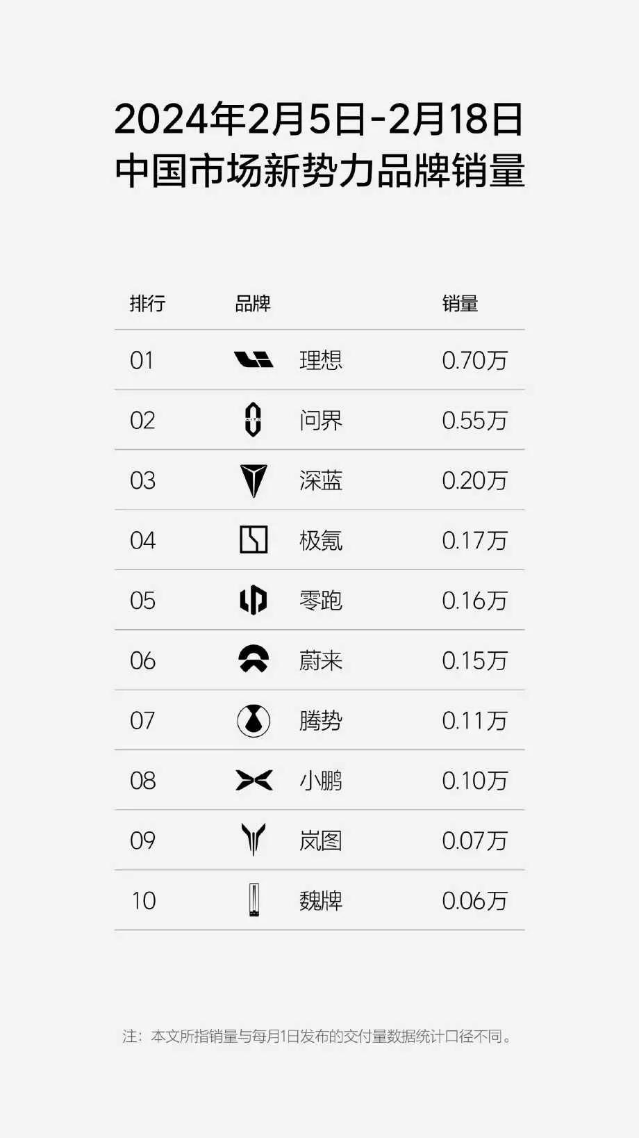 一文说明白为什么西方不造新能源车？而且还联合起来抵制中国的新能源车企业。

1、