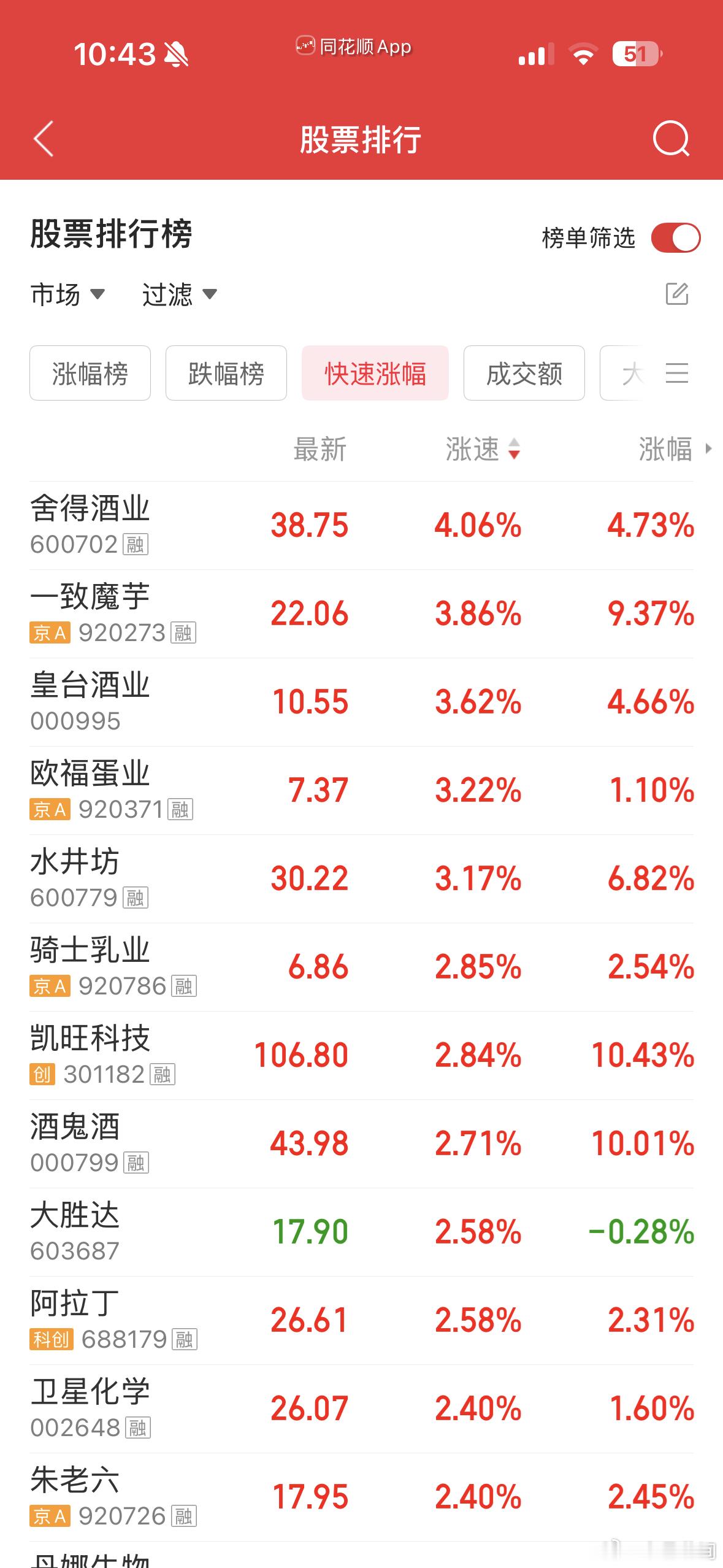 又开始分歧做防御力了，有资金又去老登白酒消费了股票