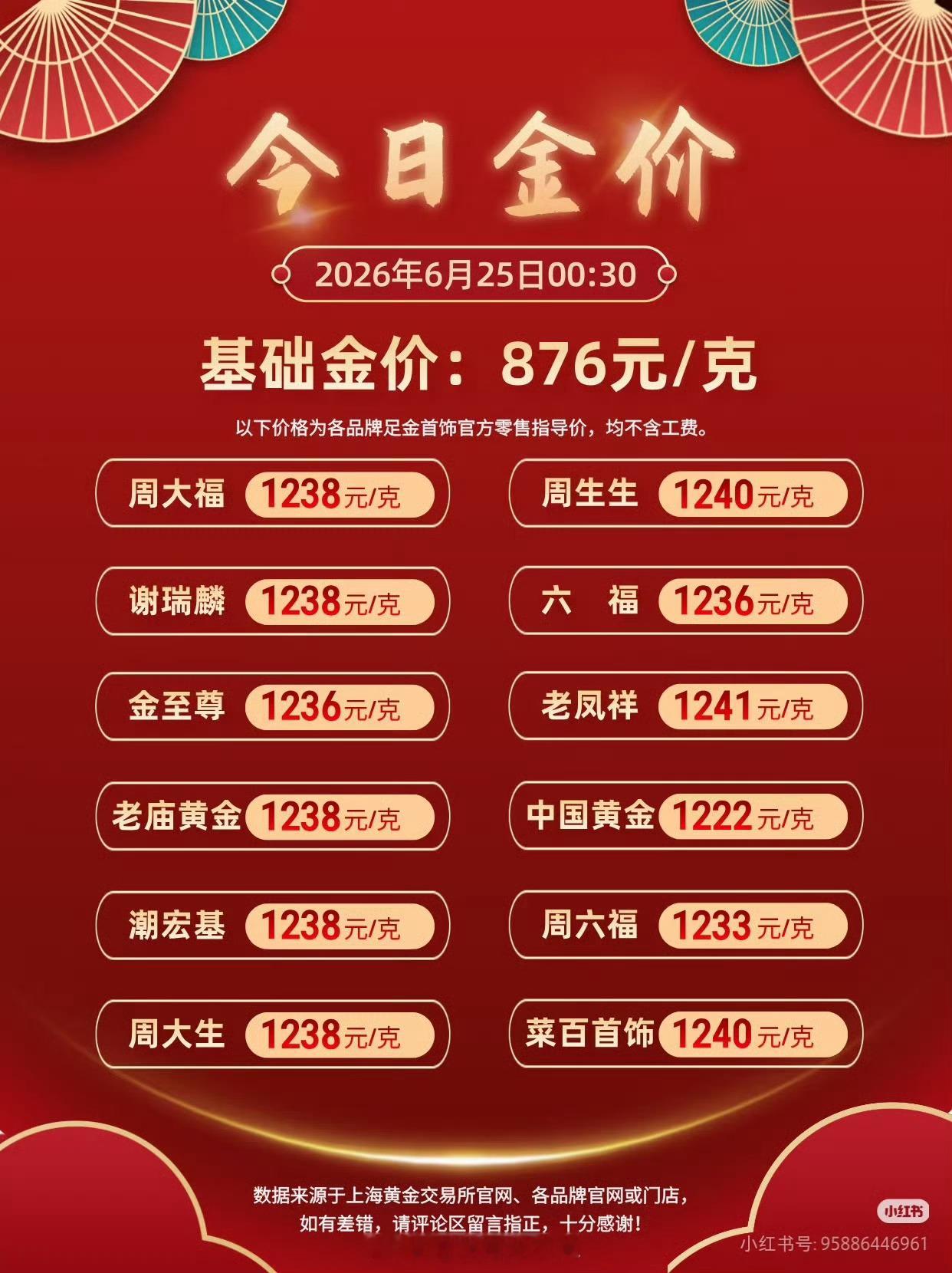 金饰继续大跌不是还有876吗？这不过是回到了去年10月的水平。离打回原形还有一大