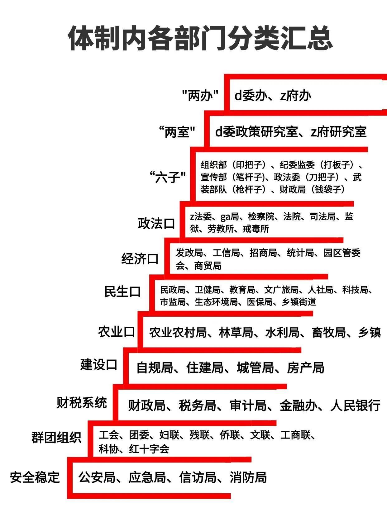 一篇讲全体制内各单位特点