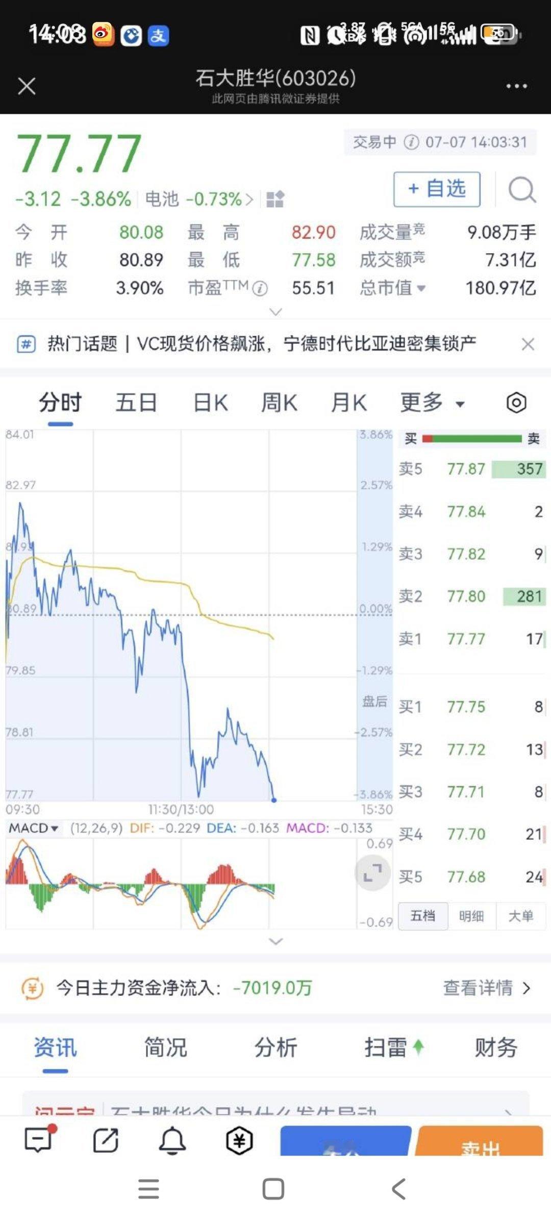 刚刚有个小伙伴截图了石大胜华的股价，7月7号，77.77 