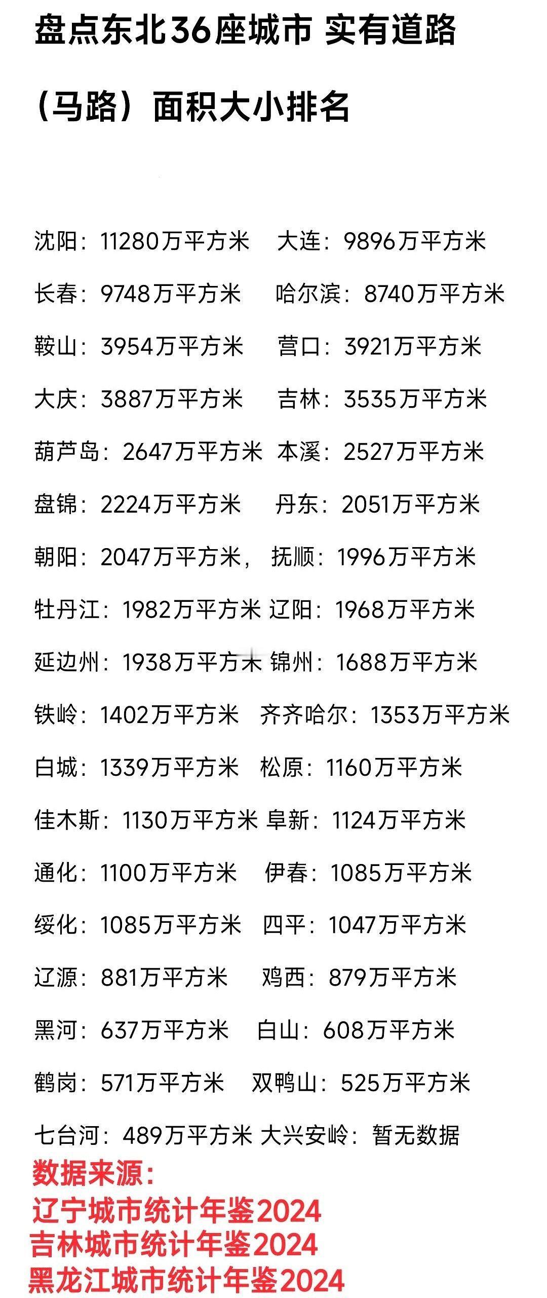 你说怪不怪？哈尔滨摊开地图，面积大得吓人，坐稳了省会头把交椅。
可你真正在这城里