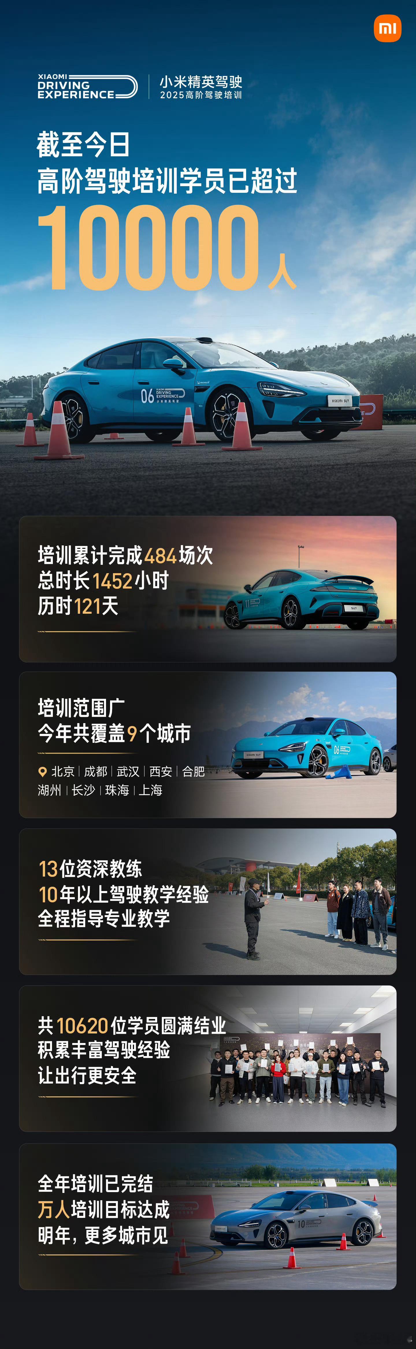 小米的高阶驾驶培训目标已超额达成！我参与了两次：首站北京站（图7）广东珠海站（图