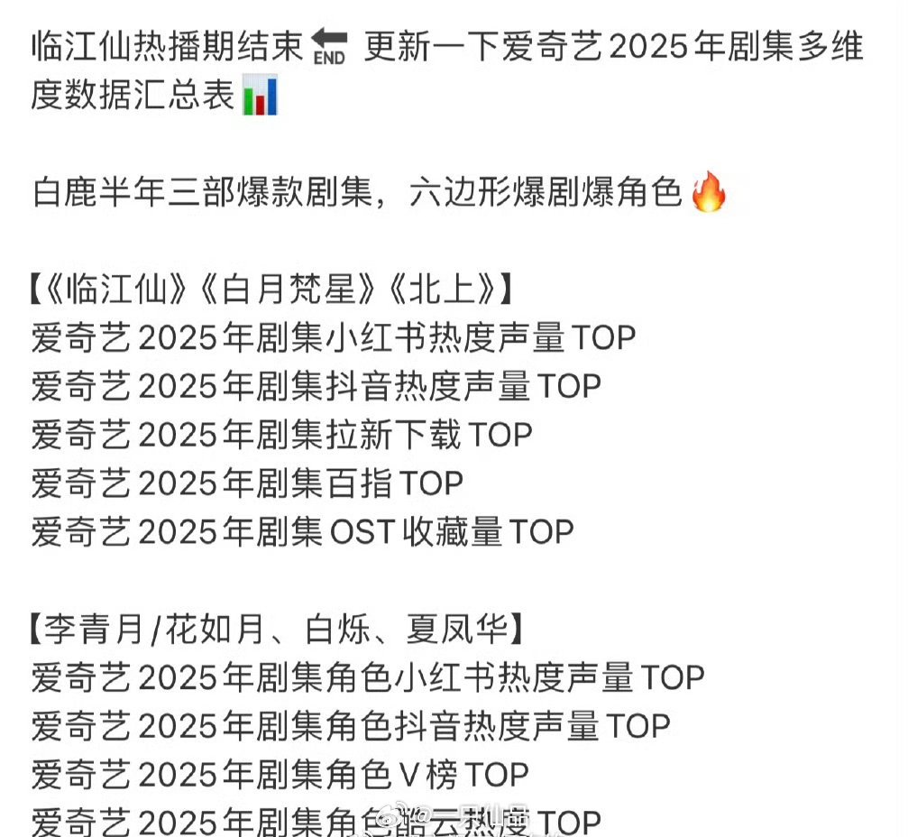 半年三部剧全部榜首这个含金量，六边形爆剧爆角色白鹿 ​​​
